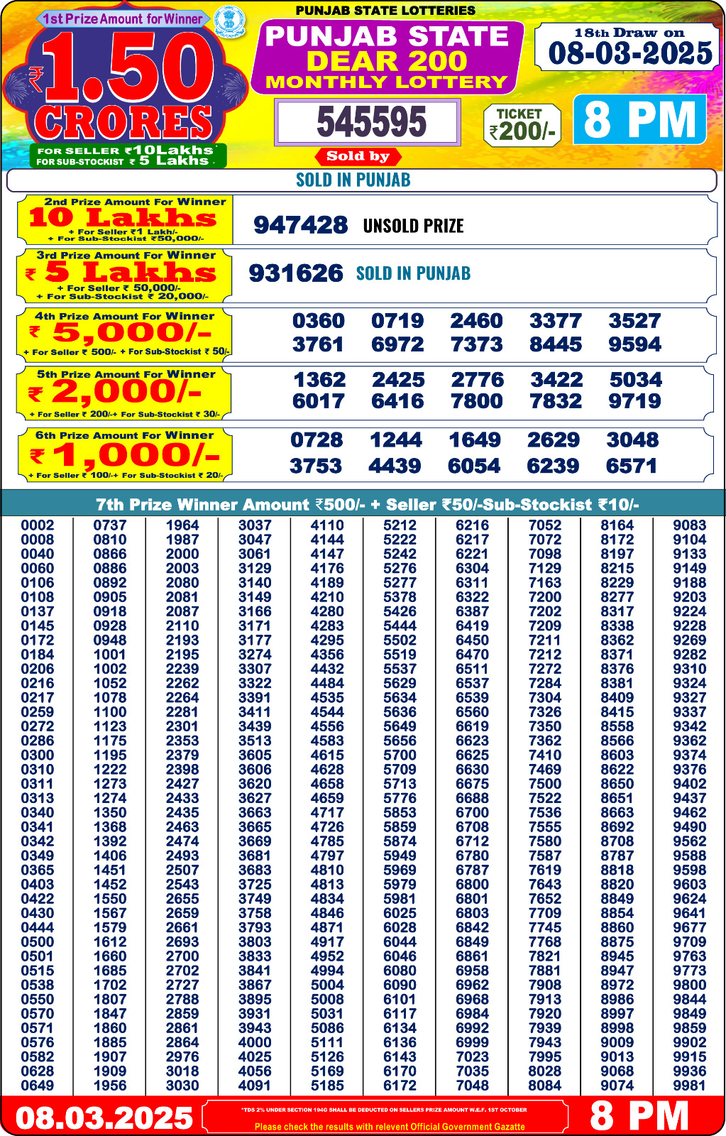 punjab-state-dear-200-monthly-lottery-result-8pm-8-3-2025