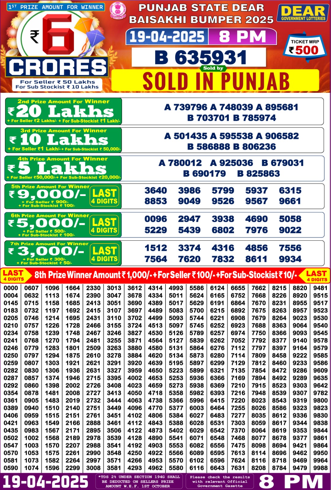 Dear Lottery Night Result 6pm